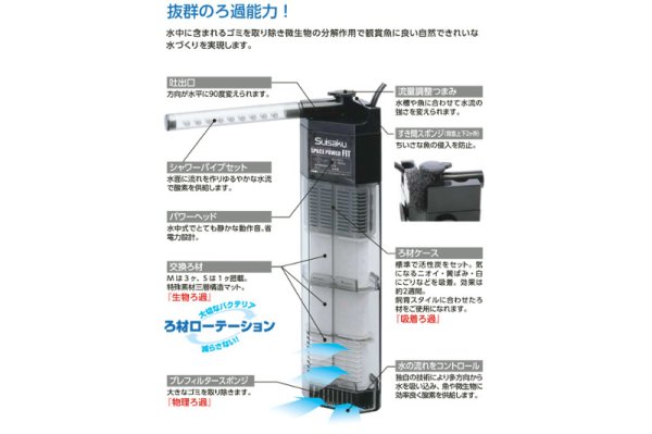 画像3: 水作 スペースパワーフィットプラス S