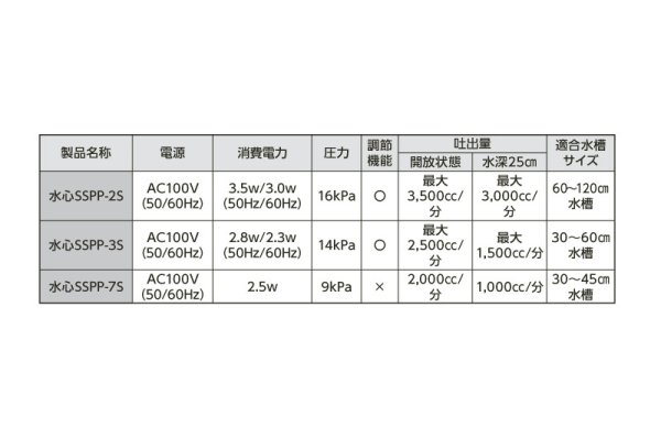 画像2: 水作 水心SSPP-3S（適合水槽３０〜６０ｃｍ水槽）