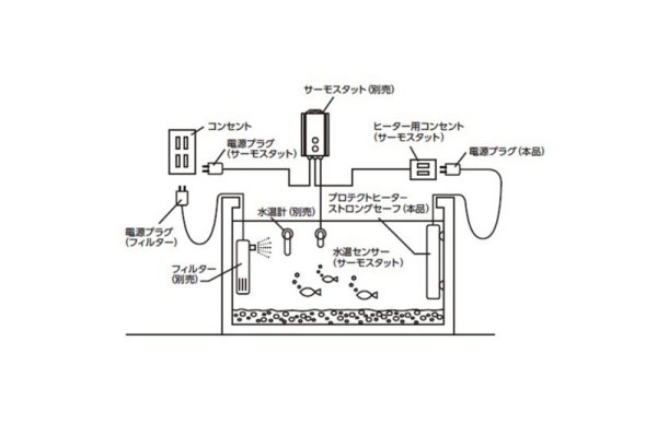 画像2: Nisso プロテクトヒーター ストロングセーフ1000プラス シーパレックスV-1000 NHS-075